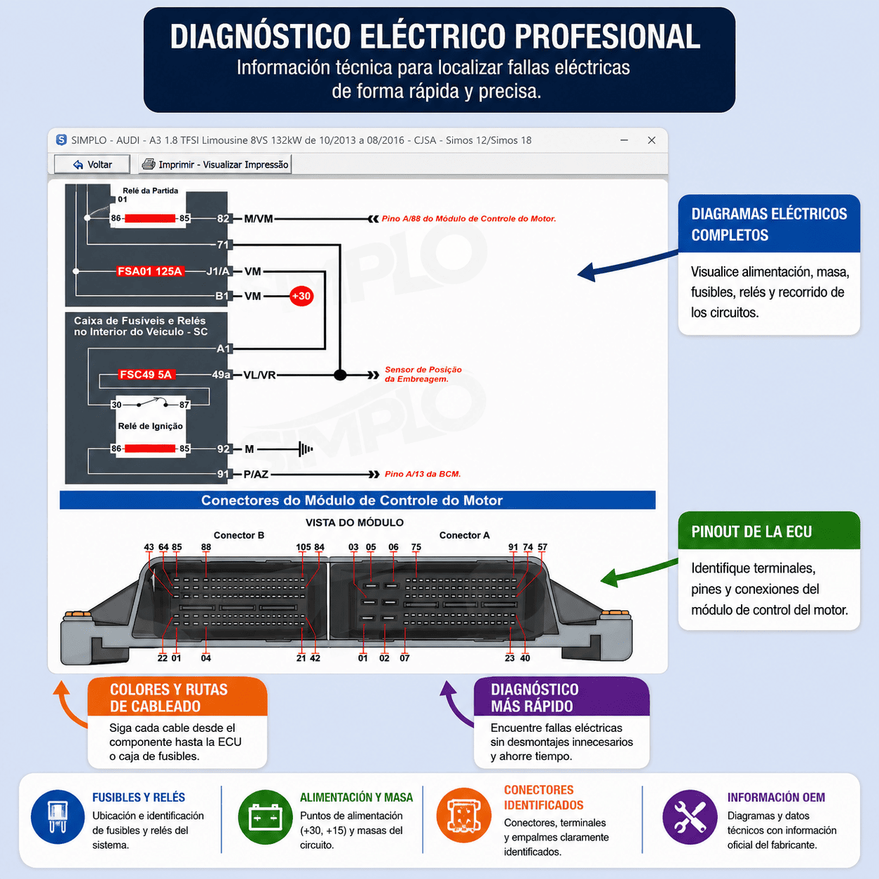 SIMPLO 2025