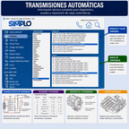 SIMPLO 2025