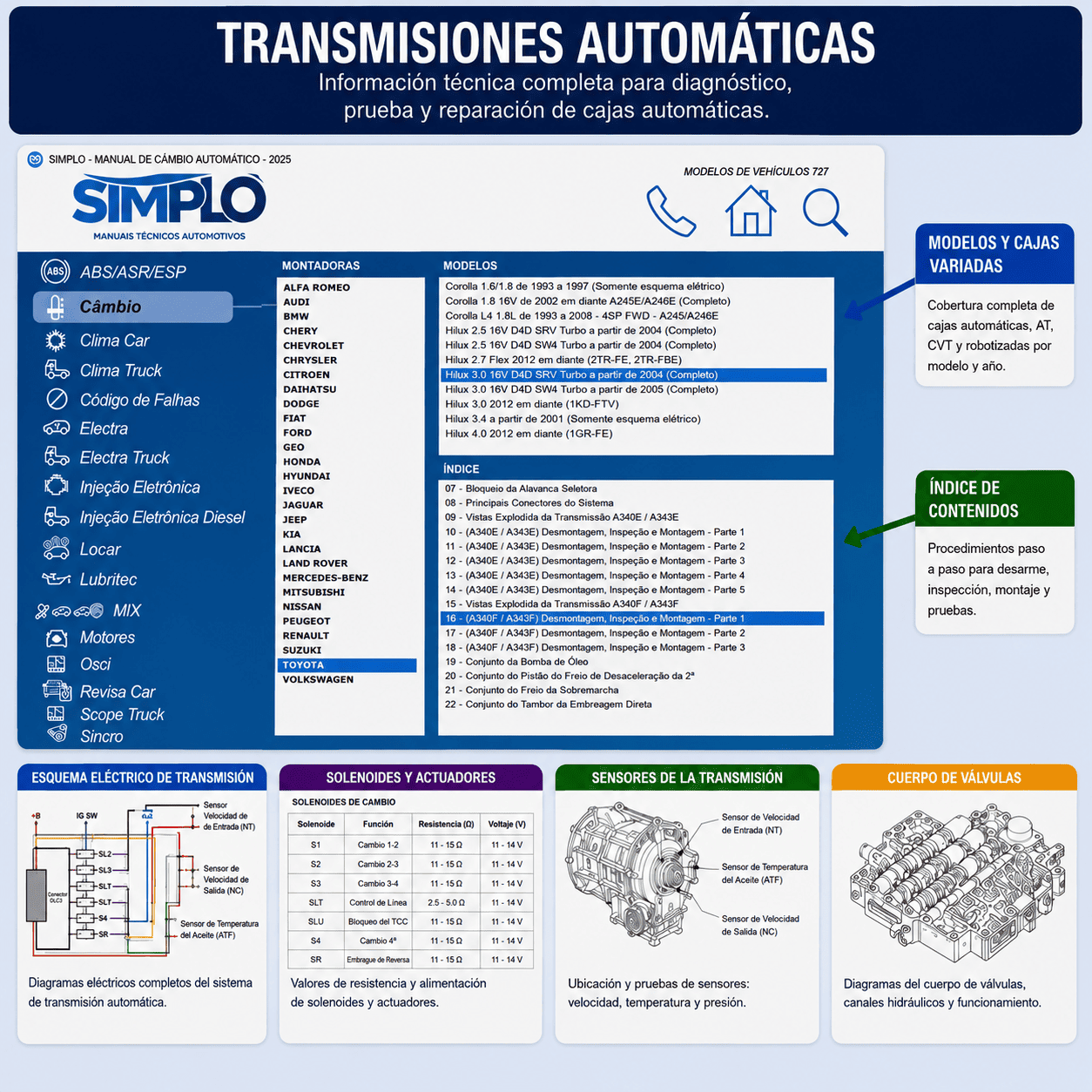 SIMPLO 2025
